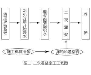 新昌灌浆料施工工艺—文字完整版