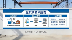 新昌本地工厂讲解：说一遍公路压浆料和铁路压浆料的区别
